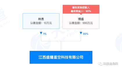 傅盛跨界布局動(dòng)漫產(chǎn)業(yè)，江西盛耀星空科技公司成立，持股99%引領(lǐng)新賽道