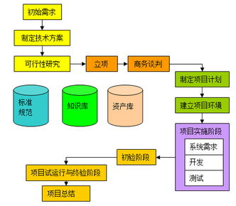 燃動(dòng)創(chuàng)新 動(dòng)漫開發(fā)中的IT外包項(xiàng)目管理培訓(xùn)精髓